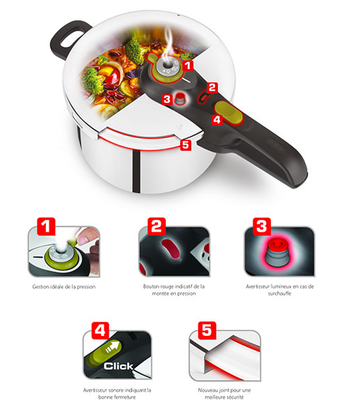 Autocuiseur Secure Neo Express 4 L 5 Systèmes Sécurité Modes Cuisson  Indicateur Pression